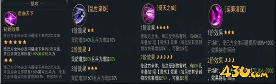 小小曹操传武将曹操技能图鉴