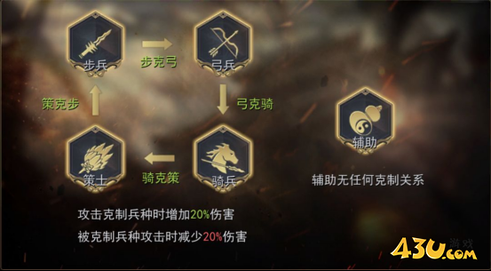 《小小曹操传》阵法与兵种羁绊 《小小曹操传》阵法与兵种羁绊