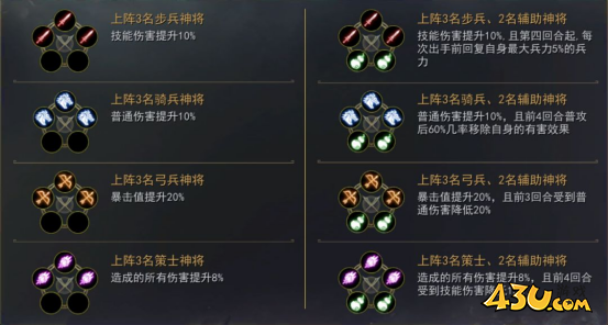 《小小曹操传》阵法与兵种羁绊 《小小曹操传》阵法与兵种羁绊